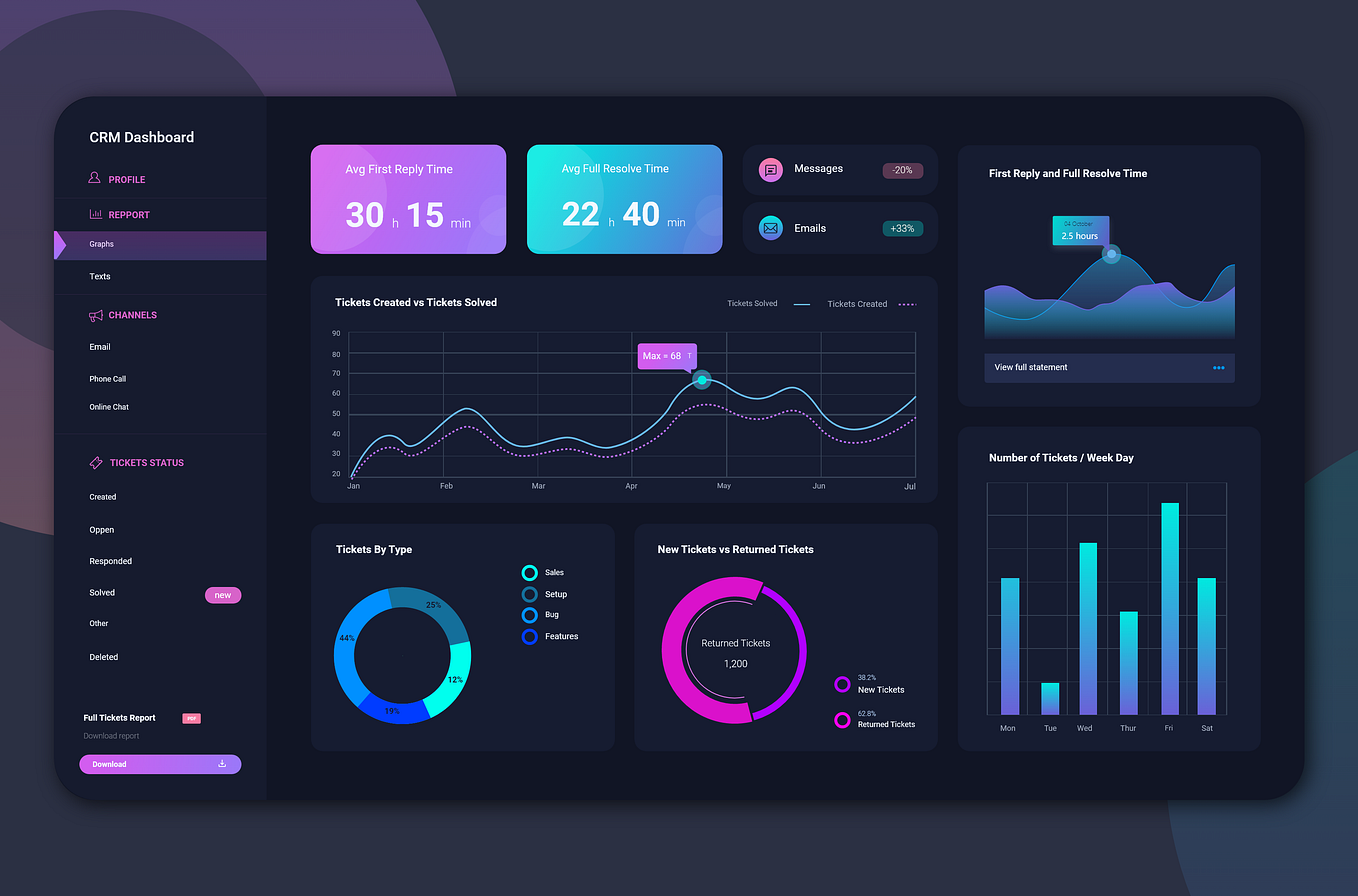 wpc15 dashboard